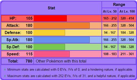 base stats mega rayquaza